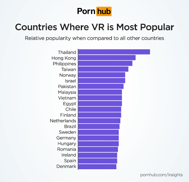 pornhub-insights-virtual-reality-growth-countries-popularity.png